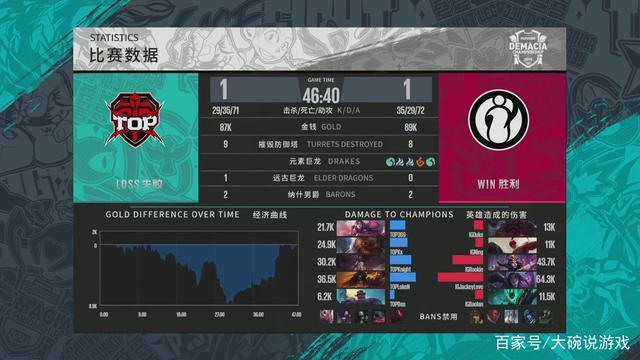 案例微解析