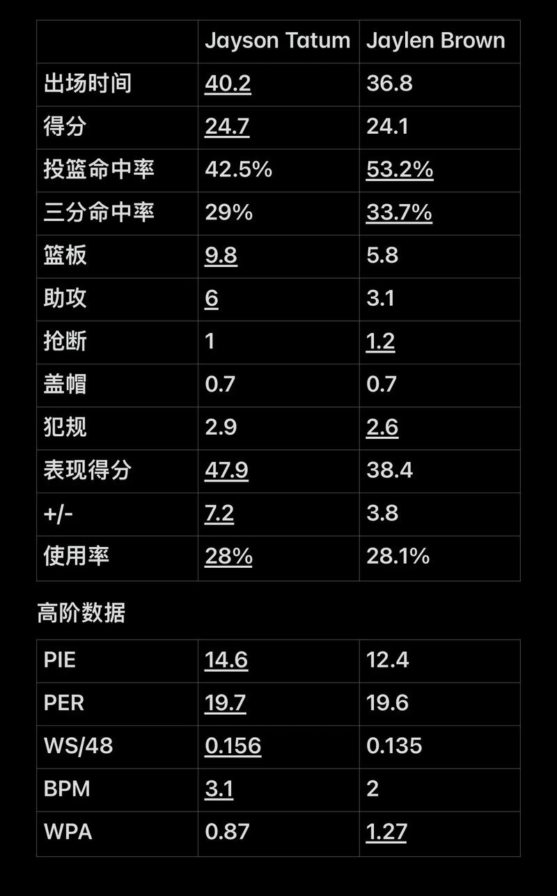 纪录的现代